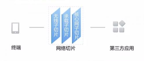 5G關鍵技術概述及信息咨詢服務