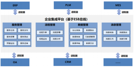 軍民融合創(chuàng)新示范園智能工廠 信息系統(tǒng)集成服務(wù)的規(guī)劃與建設(shè)