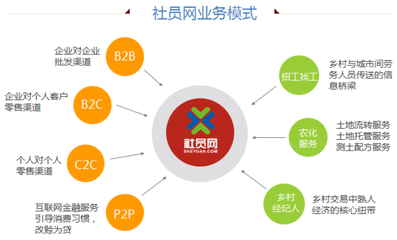 農(nóng)資電商 賦能農(nóng)業(yè)，不止于賣農(nóng)資